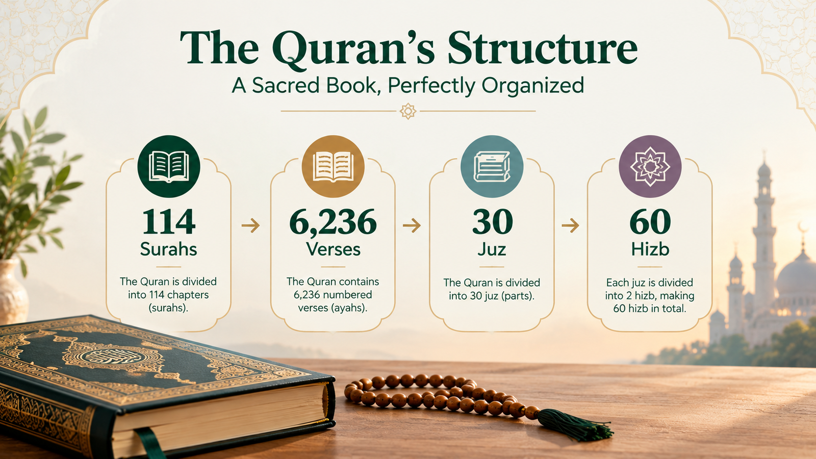How Long Is the Quran