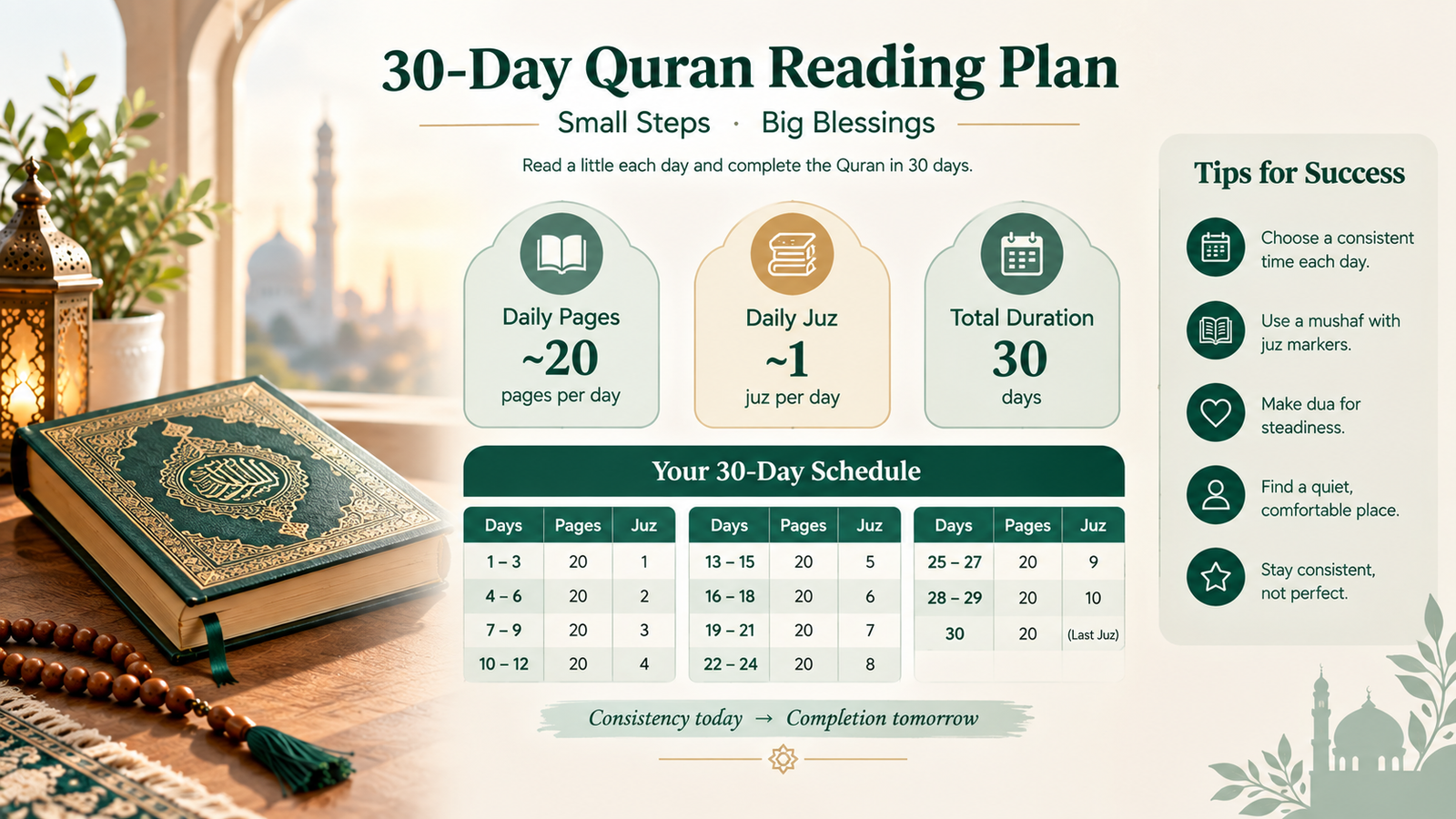 30 day Quran reading plan with daily pages and juz