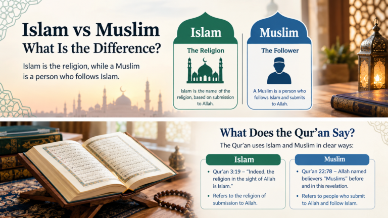 Islam vs Muslim