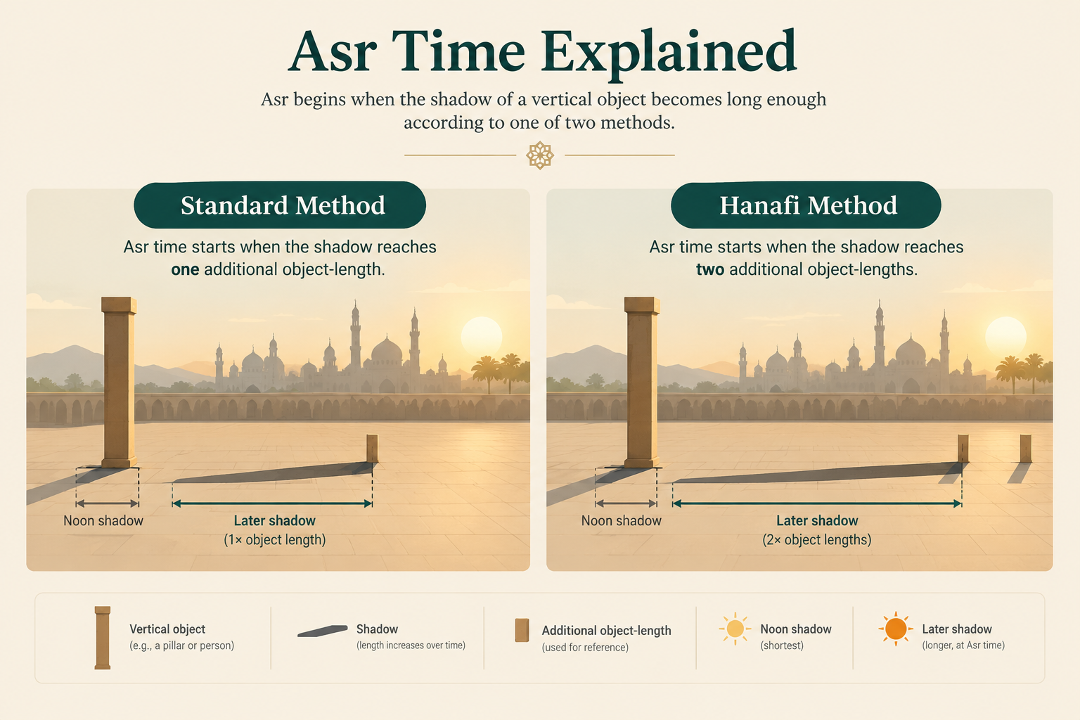 asr time explain