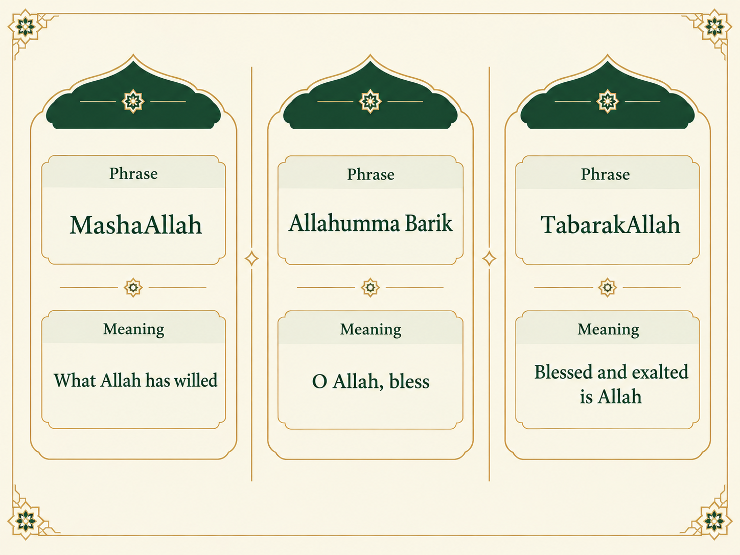Comparison of MashaAllah, Allahumma Barik, and TabarakAllah and their meanings.